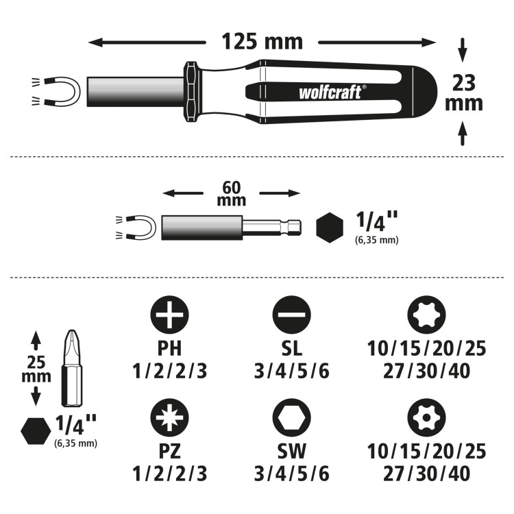 Zawartość WOLFCRAFT 1388000
