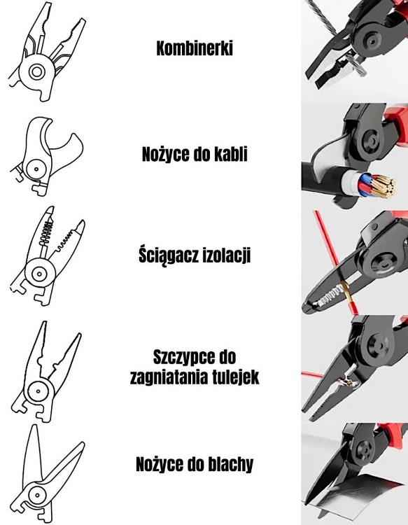 ABRABORO Szczypce wielofunkcyjne z wymienną głowicą zastosowanie