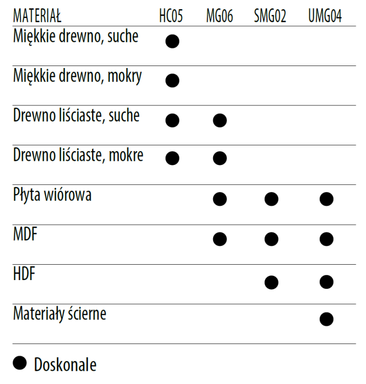 CMT Płytki wymienne zastosowanie