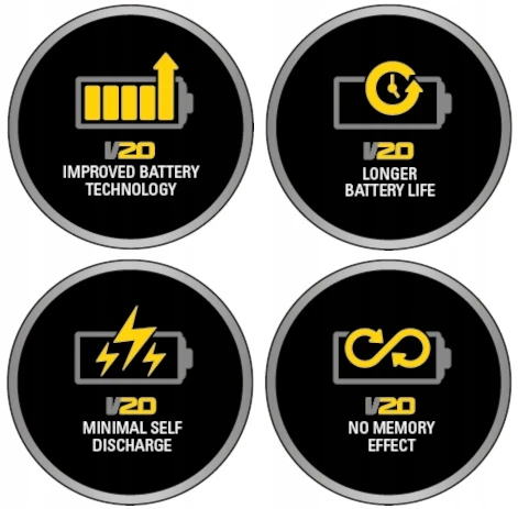 Promocja na Stanley Fatmax V20