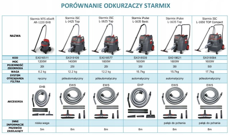 STARMIX odkurzacz przemysłowy ISC L-1625 TOP 1600W