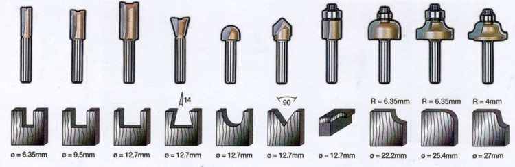 STANLEY STA80020 zestaw frezów do drewna