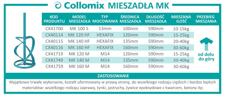 Mieszarka Collomix Xo1R mieszadło WK120HF + Mieszadło do zapraw MK 120mm HEXAFIX TABELA