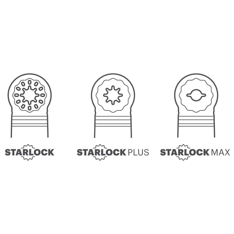 bosch starlock types