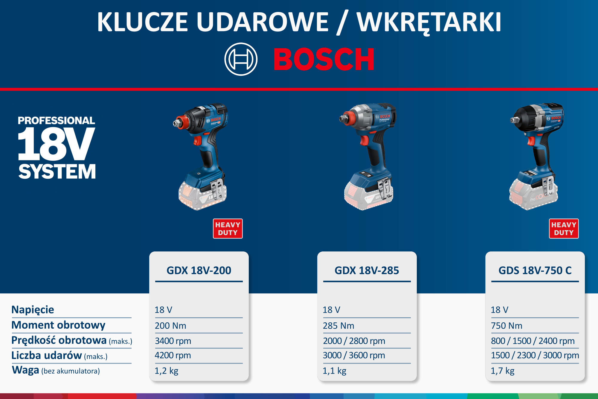 Akumulatorowe wkrętarki / klucze udarowe Bosch Professional
