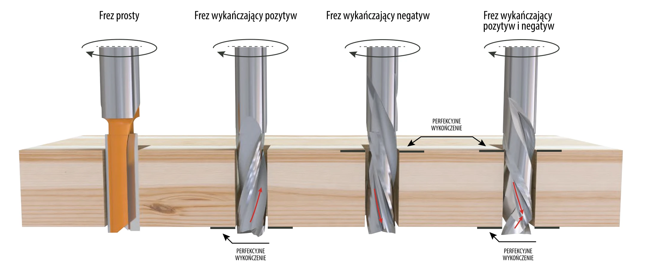 Rodzaje frezów