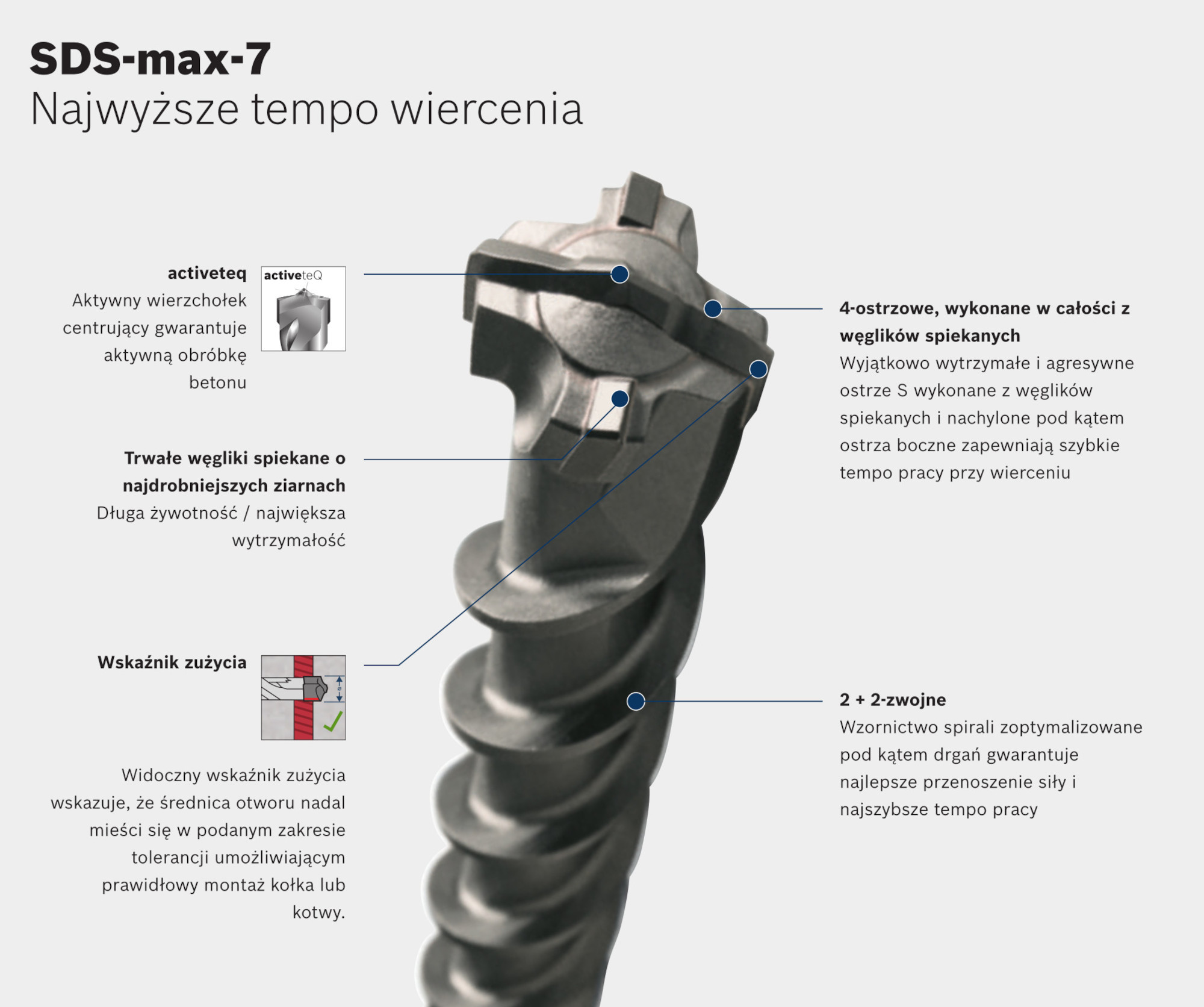 budowa wiertło sds max