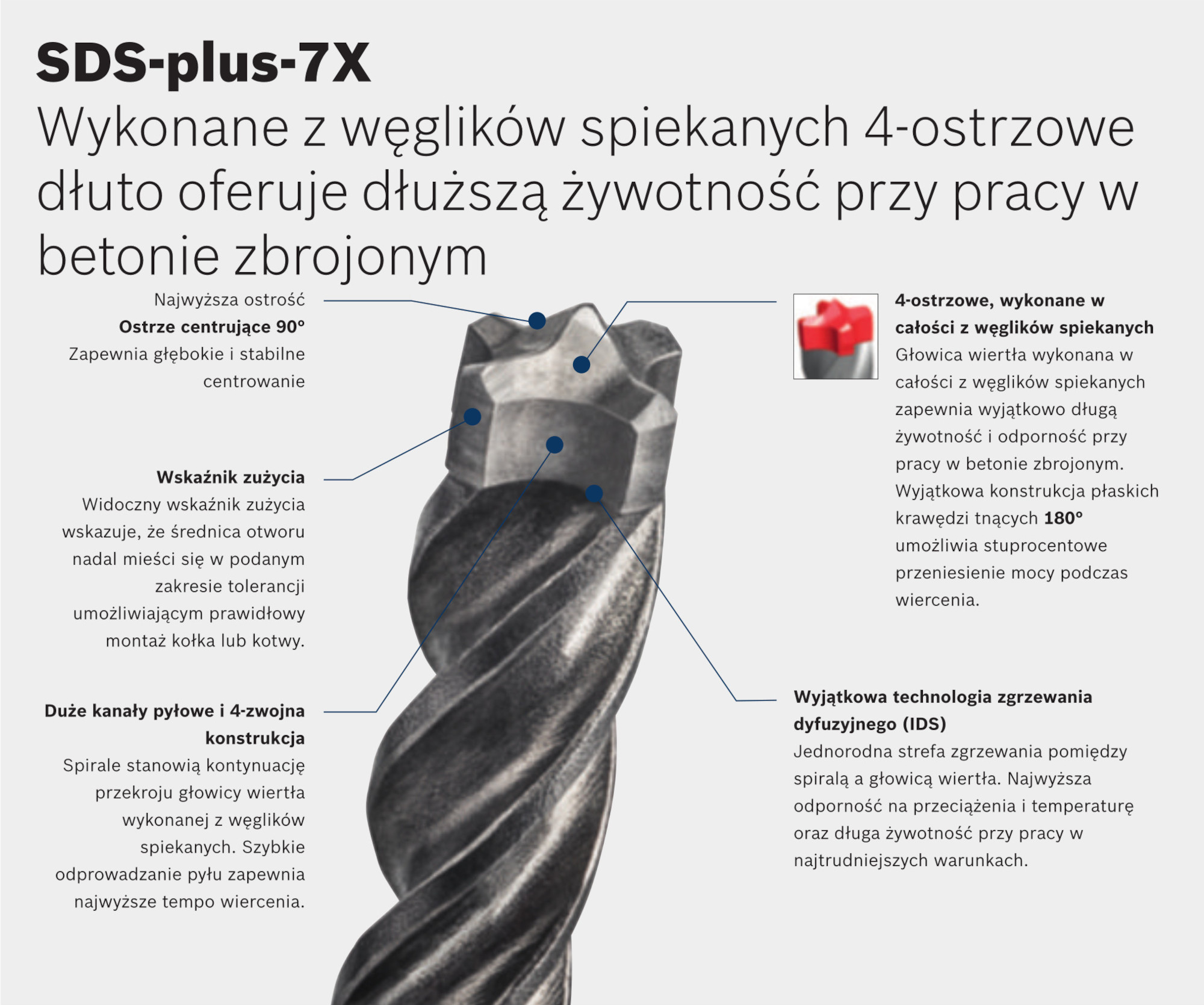 budowa wiertło sds-plus