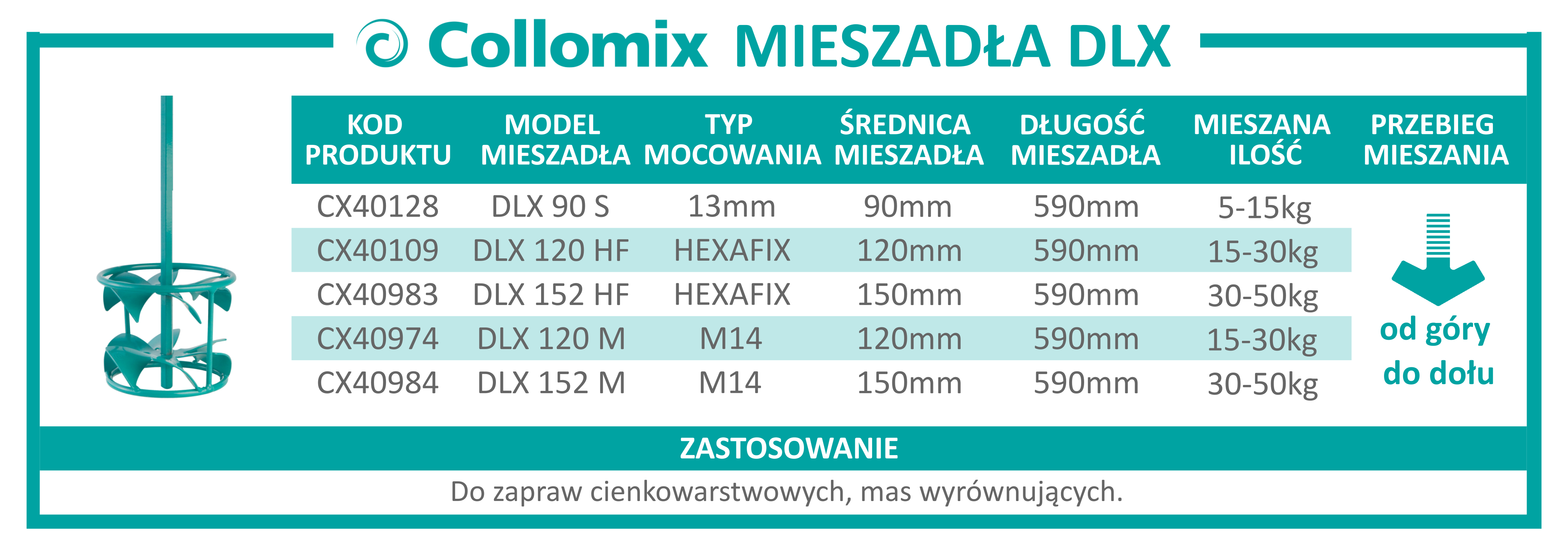 collomix mieszadła DLX
