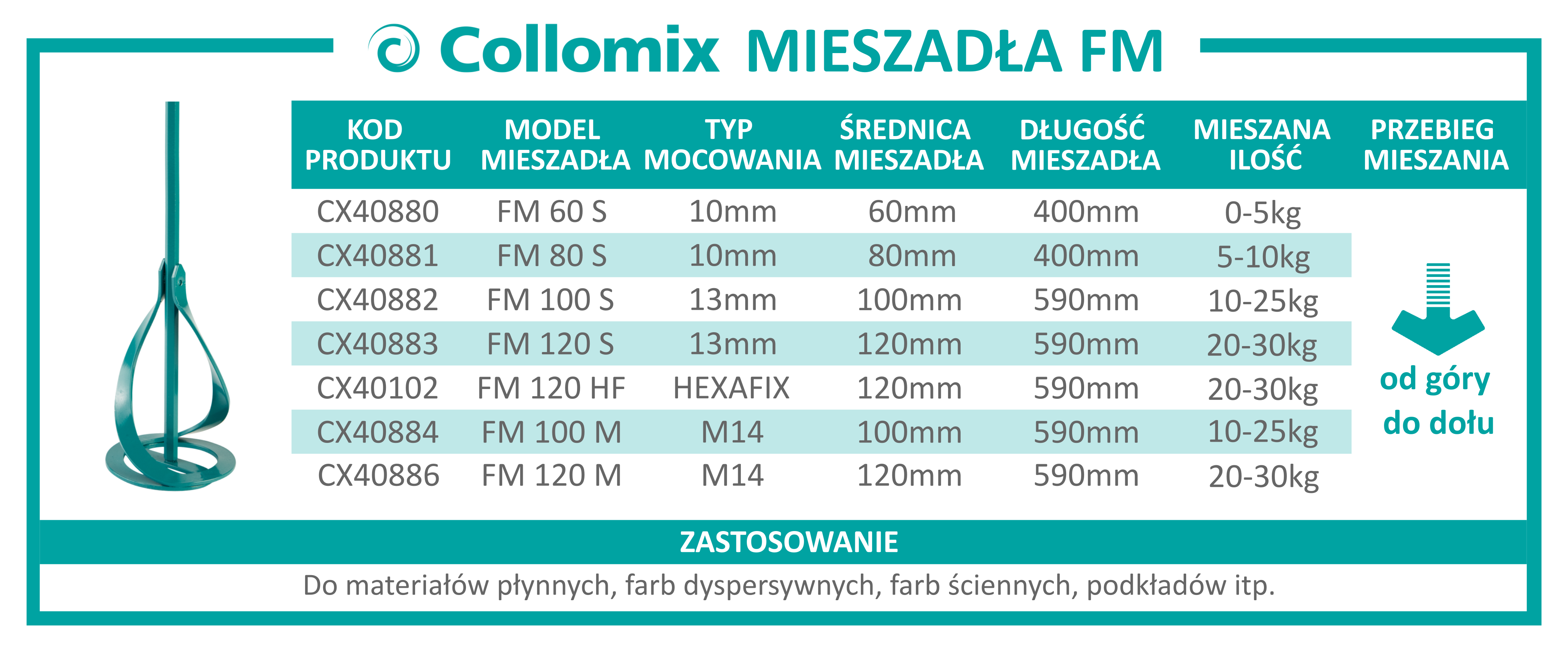 collomix mieszadła FM