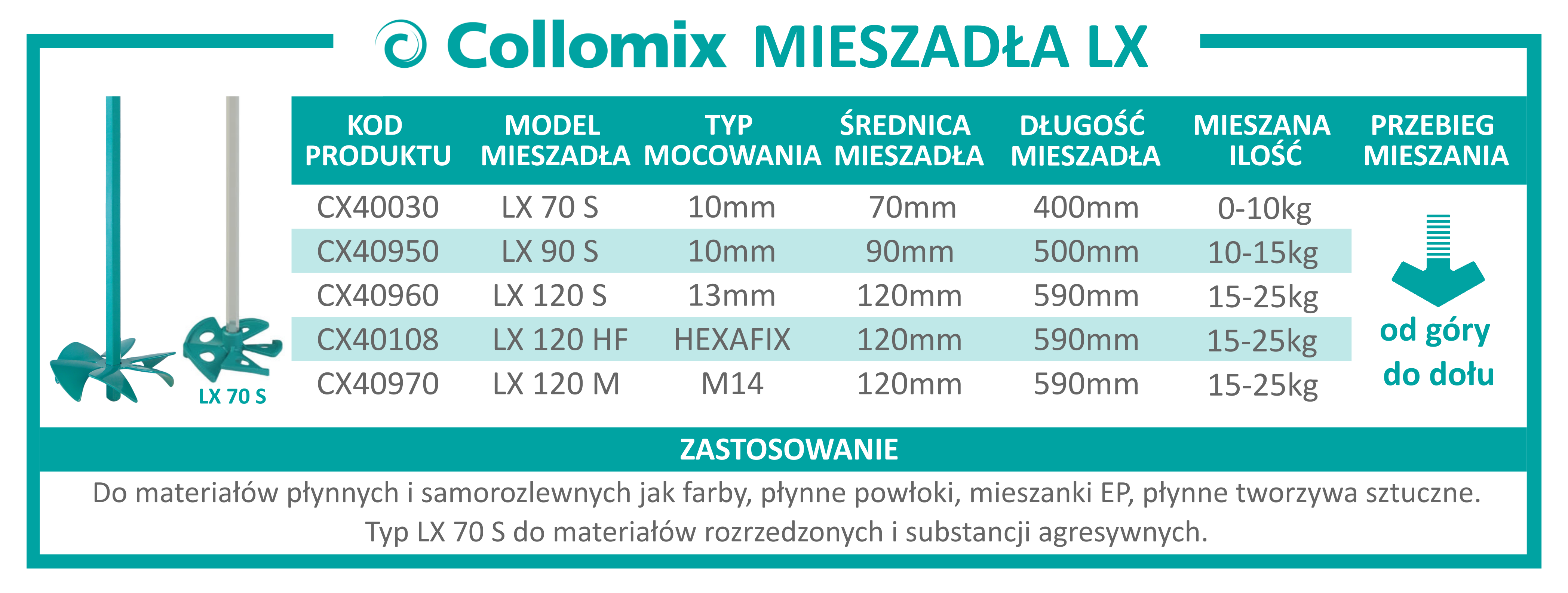 collomix mieszadła LX