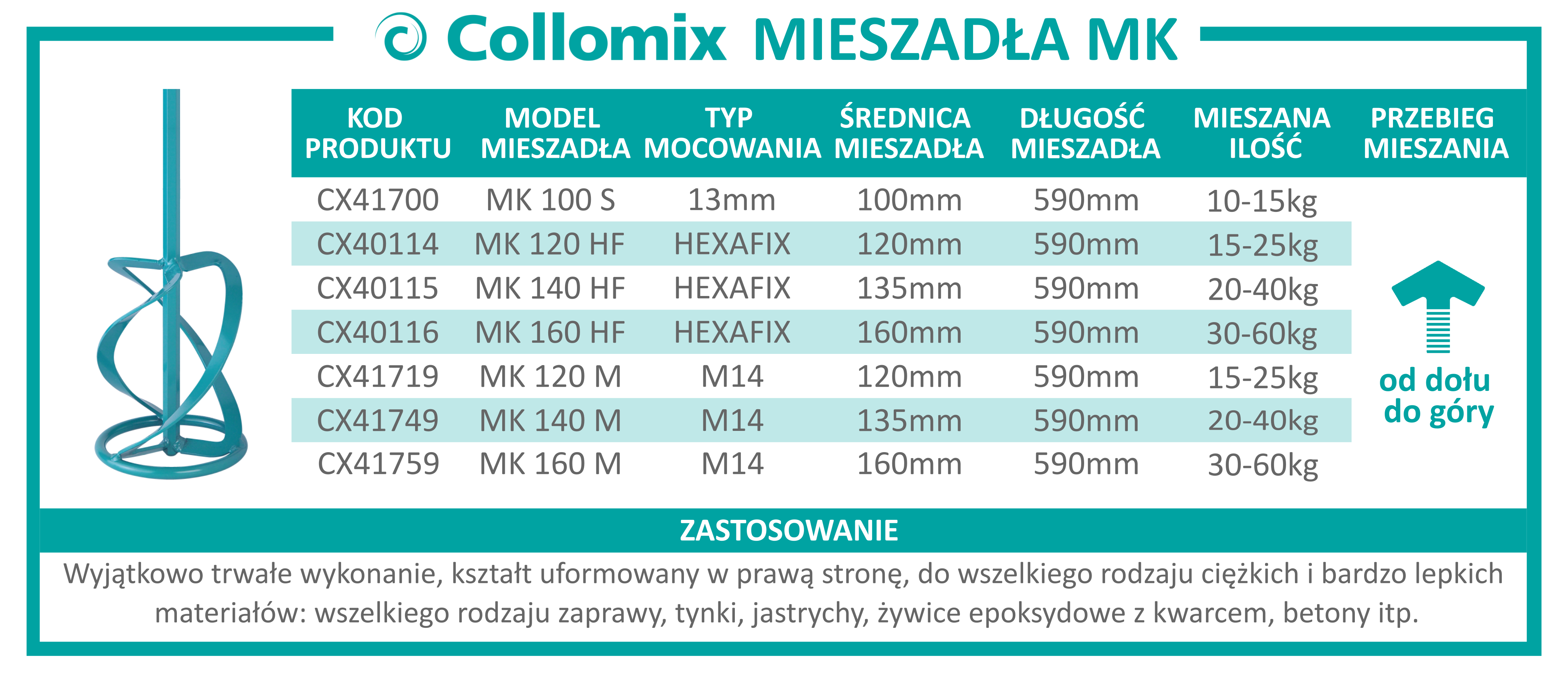collomix mieszadła MK