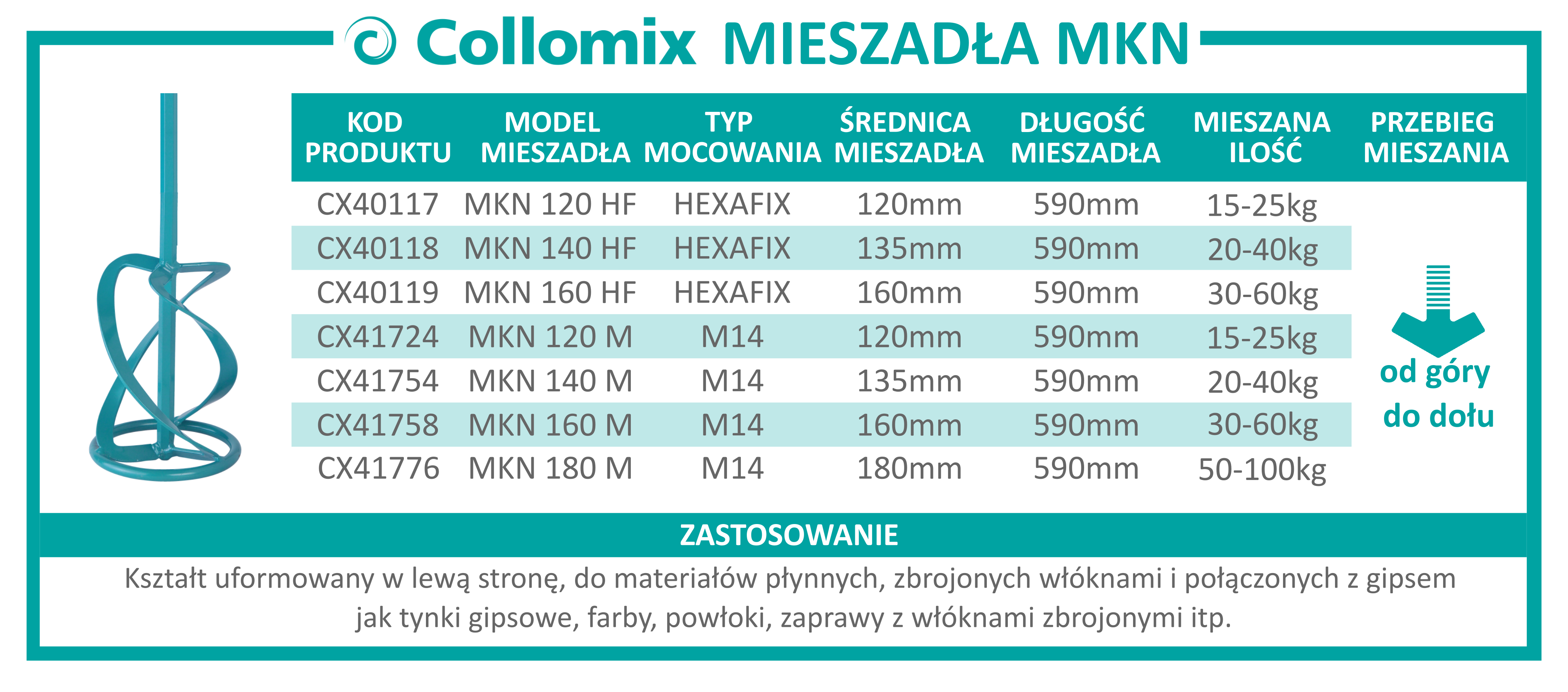 collomix mieszadła MKN