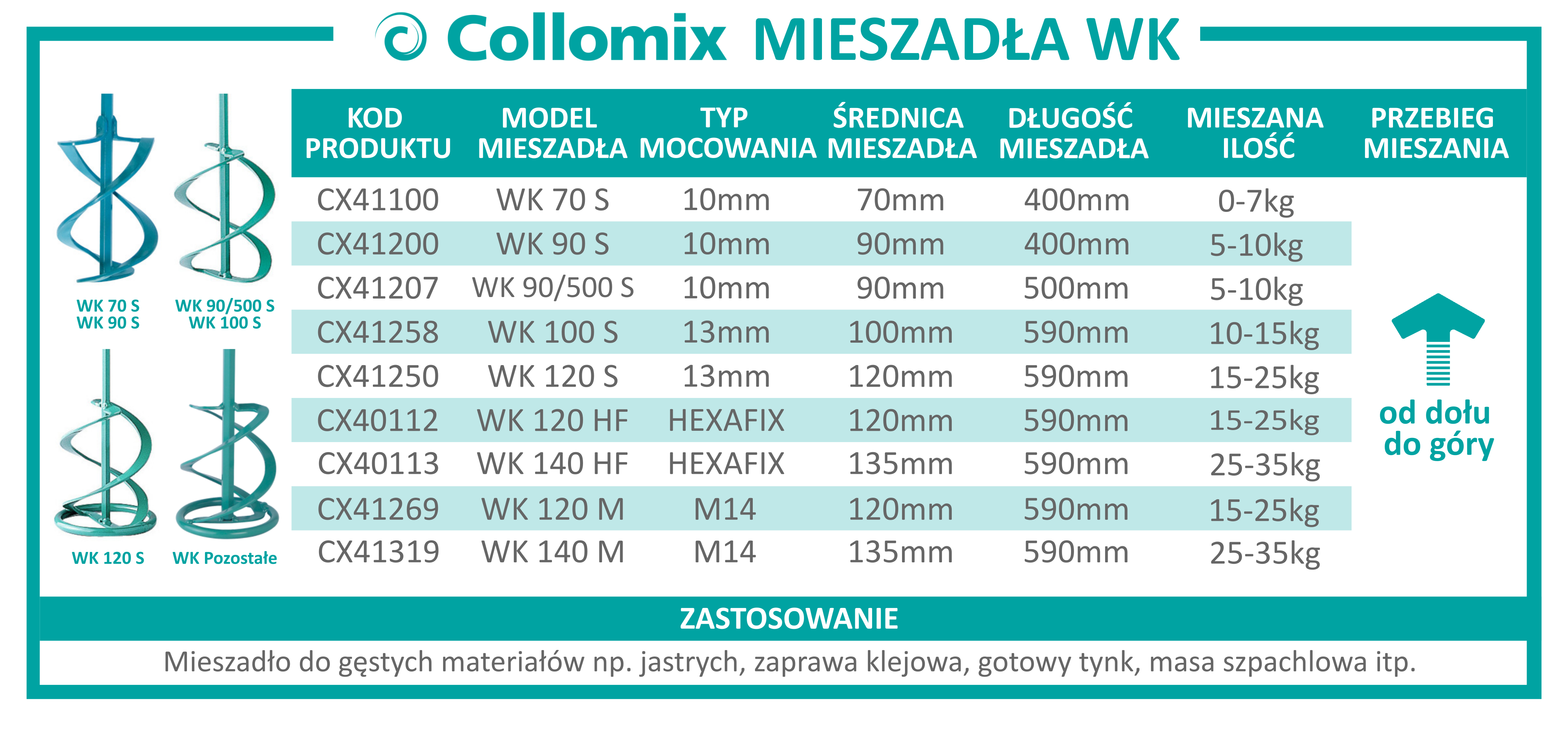 collomix mieszadła WK
