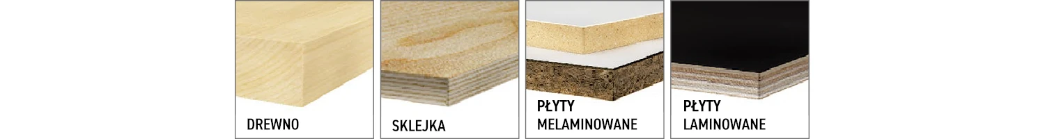 Piły tarczowe CMT Orange Tools - seria 273 - materiały