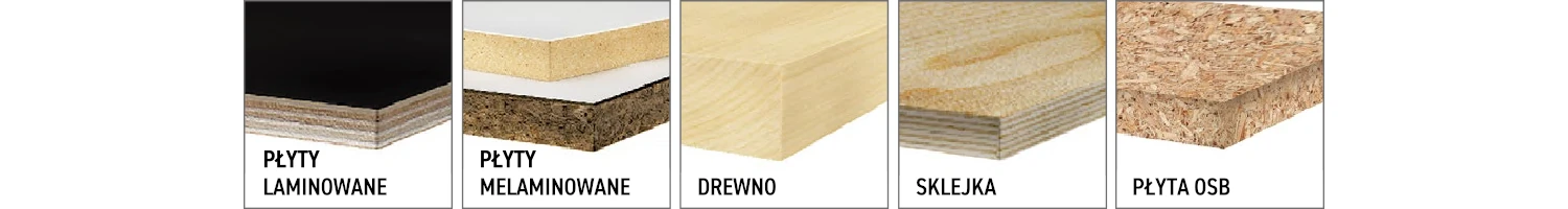 Piły tarczowe CMT Orange Tools - seria 281 - materiały