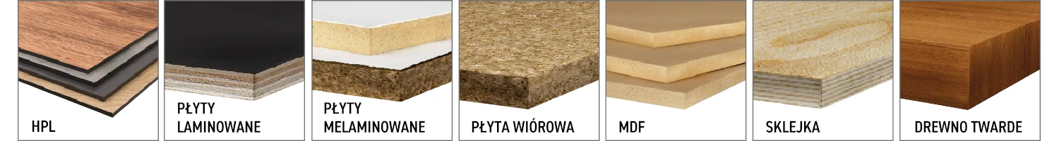 Piły tarczowe CMT Orange Tools - seria 281 - materiały