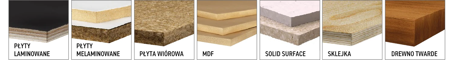 Piły tarczowe CMT Orange Tools - seria 281 - materiały