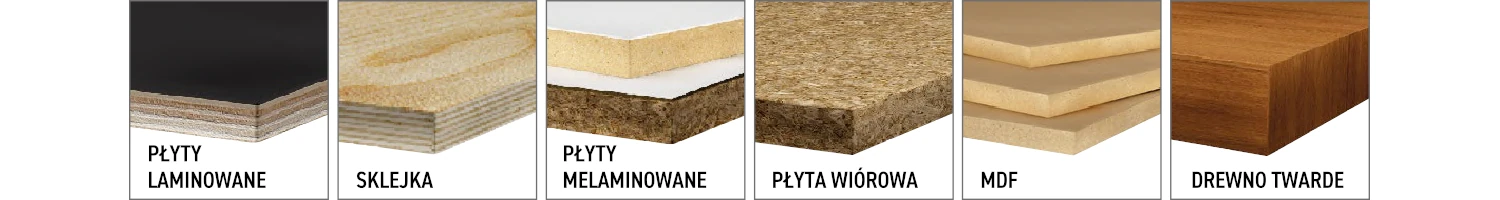 Piły tarczowe CMT Orange Tools - seria 281 - materiały