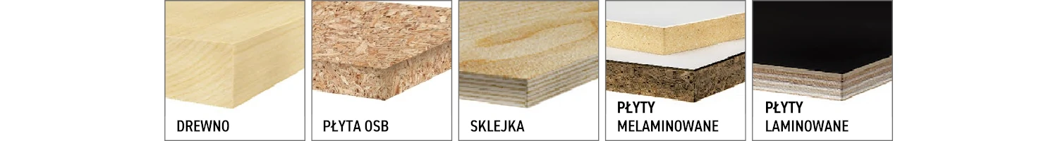 Piły tarczowe CMT Orange Tools - seria 285, 292 i 294 - materiały