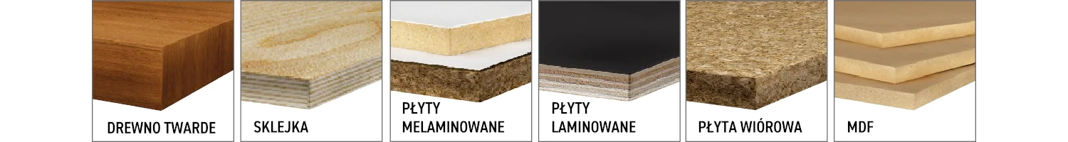 Piły tarczowe CMT Orange Tools - seria 285, 294 i 295 - materiały