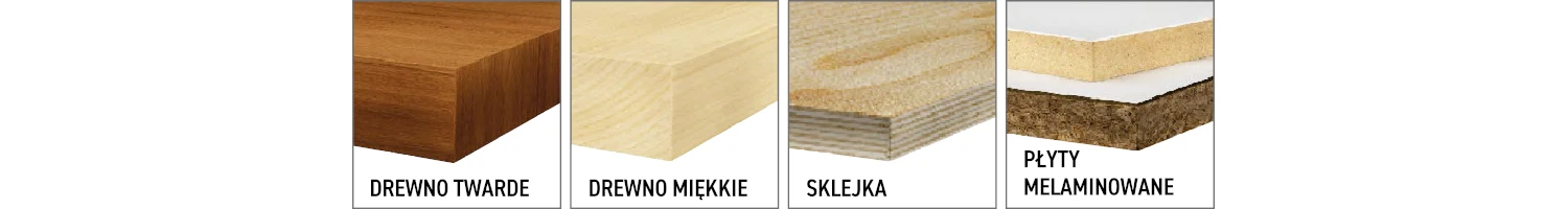 Piły tarczowe CMT Orange Tools - seria 285 i 294 - materiały