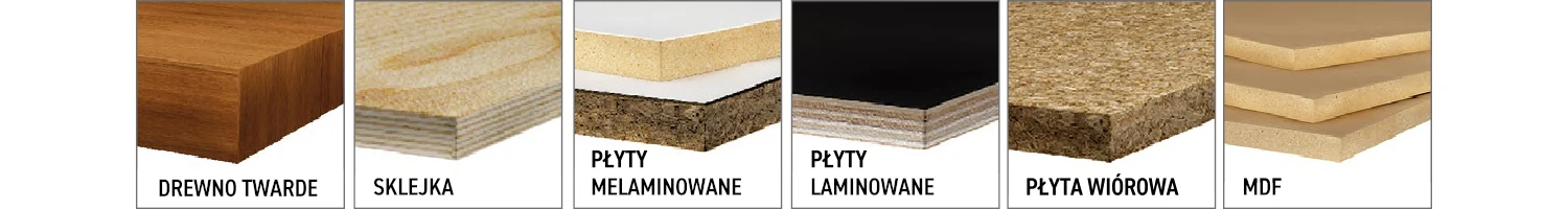 Piły tarczowe CMT Orange Tools - seria 285 - materiały