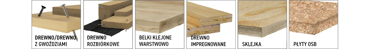 Piły tarczowe CMT Orange Tools - seria 286.7 - materiały