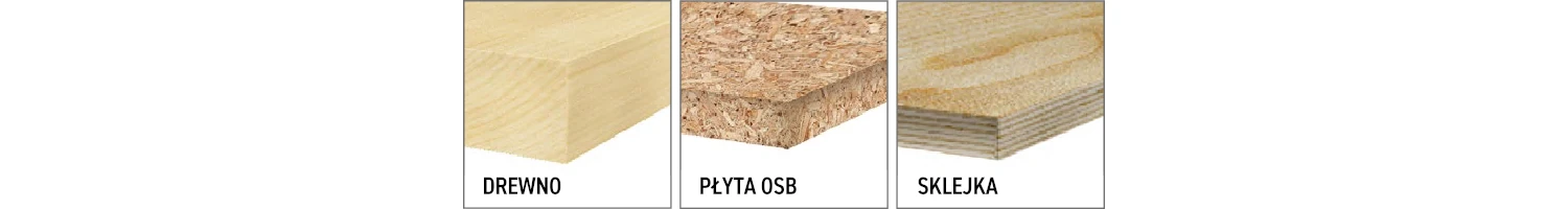 Piły tarczowe CMT Orange Tools - seria K Contractor - materiały