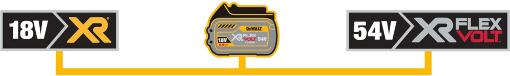 DeWALT XR 18V / XR FLEXVOLT 54V
