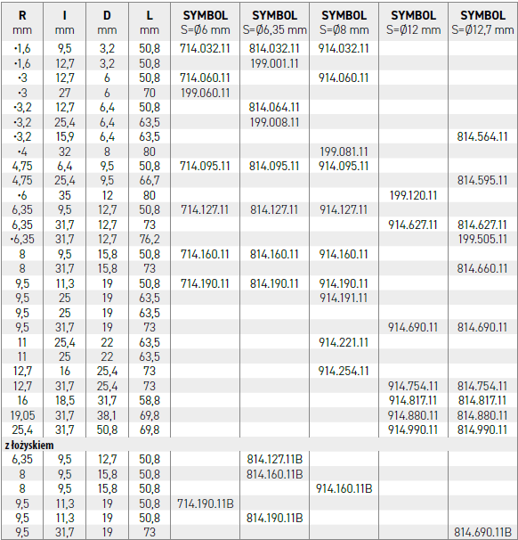 średnice frezów CMT