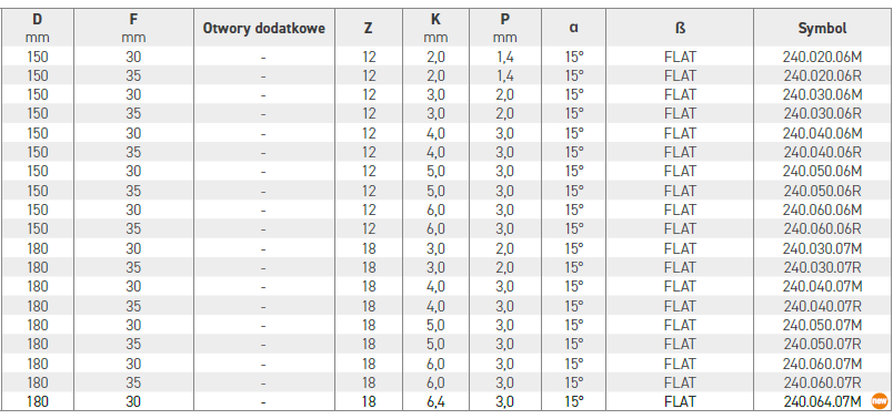 średnice frezów CMT