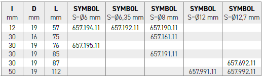 średnice frezów CMT