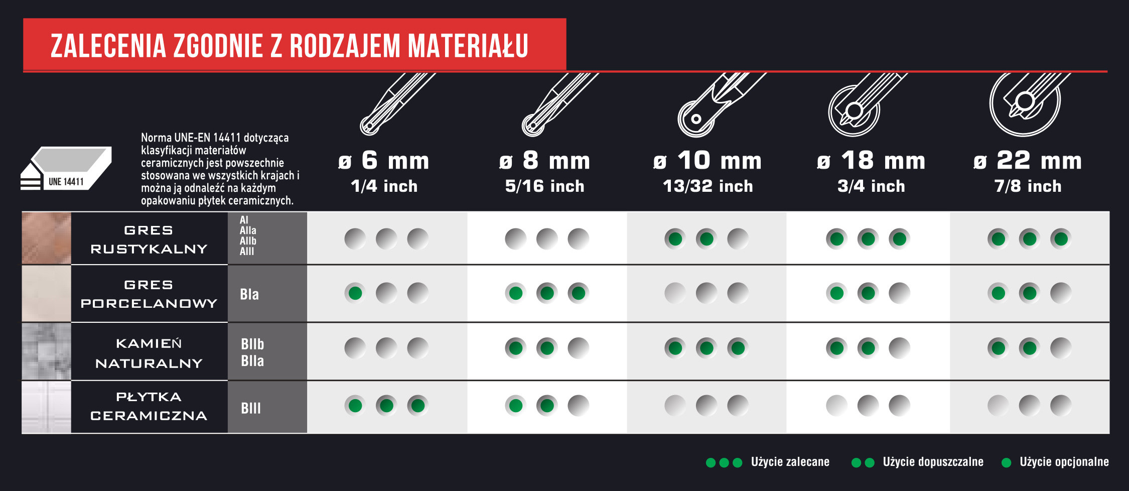 Rubi zestawienie zastosowania kółek tnących