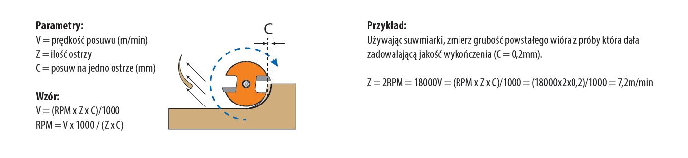 Teoria ustawienia frezarki
